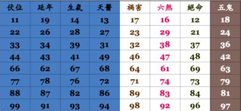 吉利的手機號碼|手機號吉凶｜如何選吉利號碼（通俗易懂